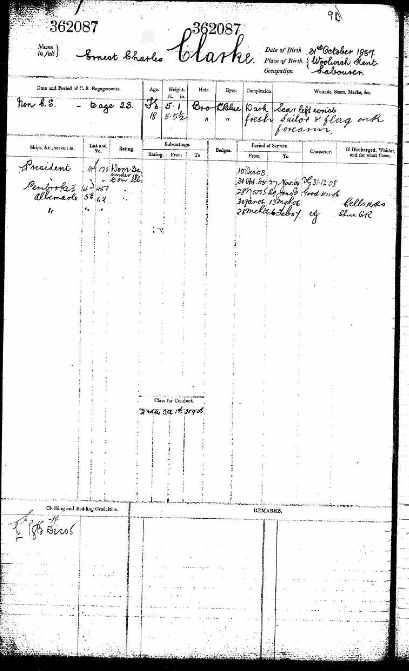 Ernest Charles Clarke Royal Navy Service Record